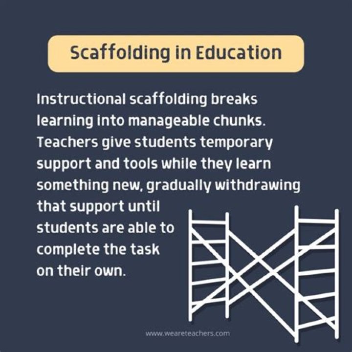 What's scaffolding in education?