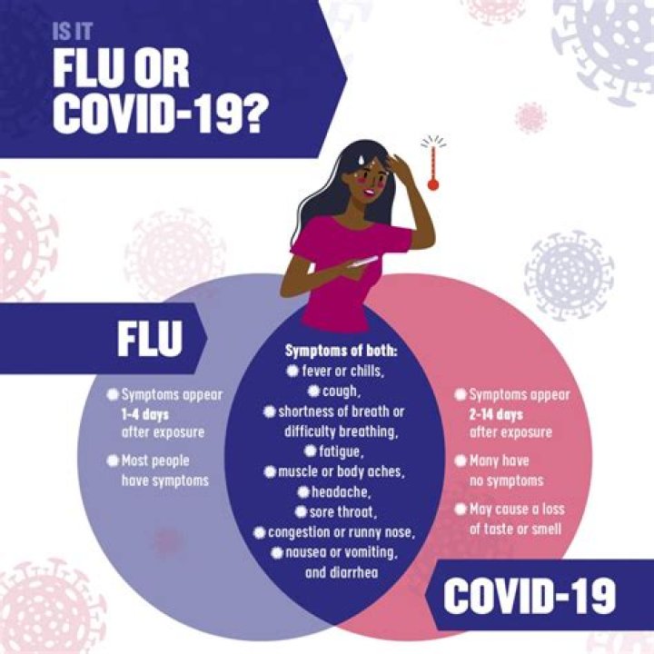 What aches when you have covid?