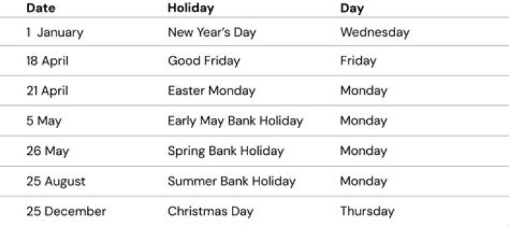What are bank holidays?