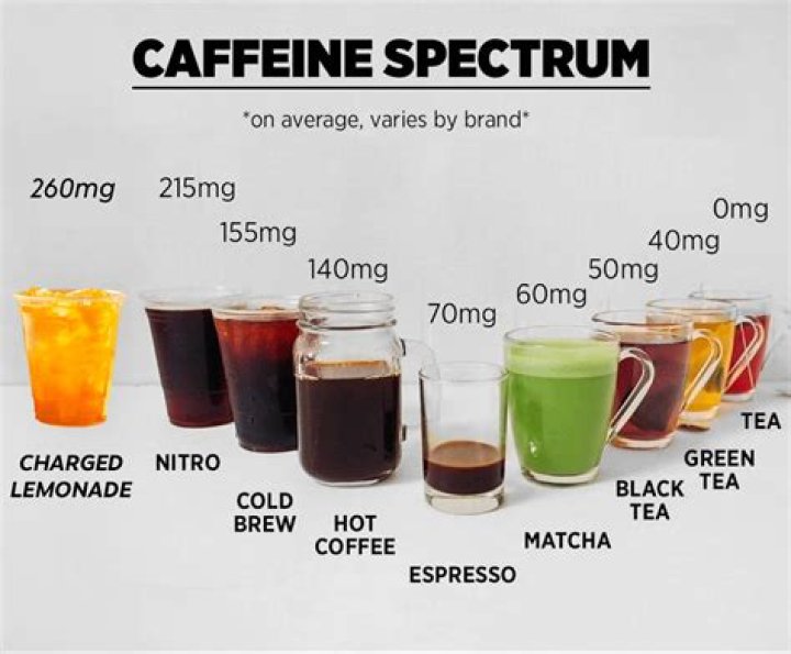 What are caffeinated drinks?