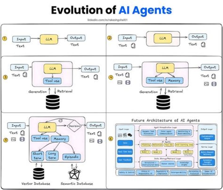 What are cidal agents?