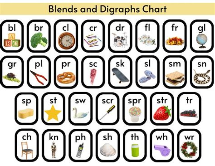 What are digraphs trigraphs and digraphs?
