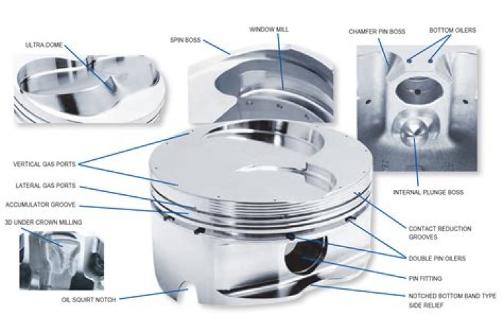 What are full floating pistons?