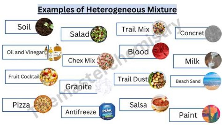 What are heterogeneous mixtures?