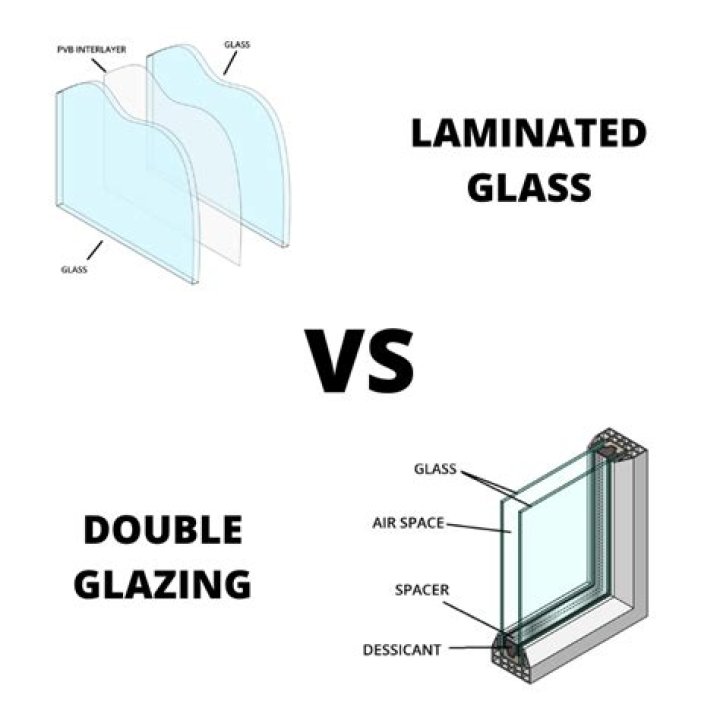 What are laminated windows?