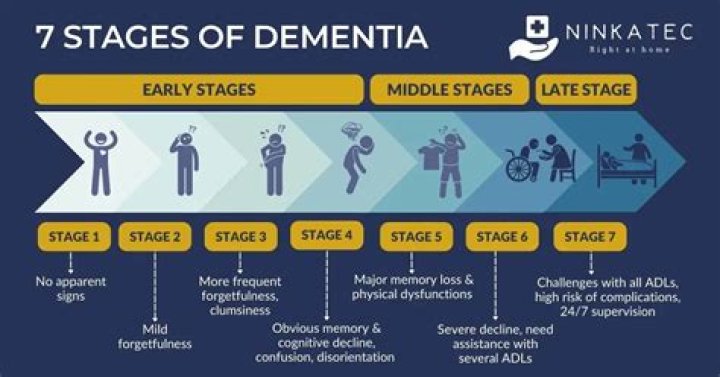 What are misdiagnosed as dementia?