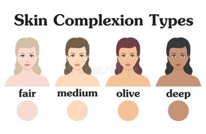 What are the different skin complexions?
