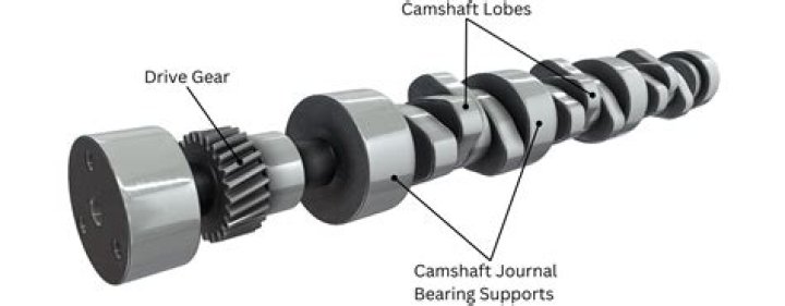 What are the different stages of camshafts?