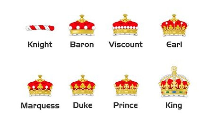 What are the royal titles in order?