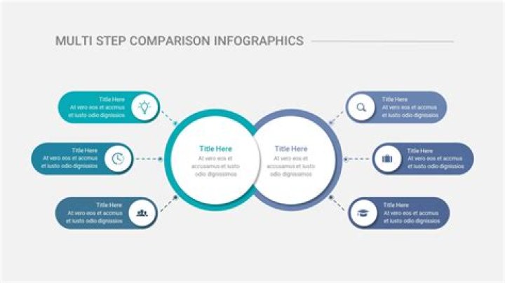 What are two benefits of multistep pathways?