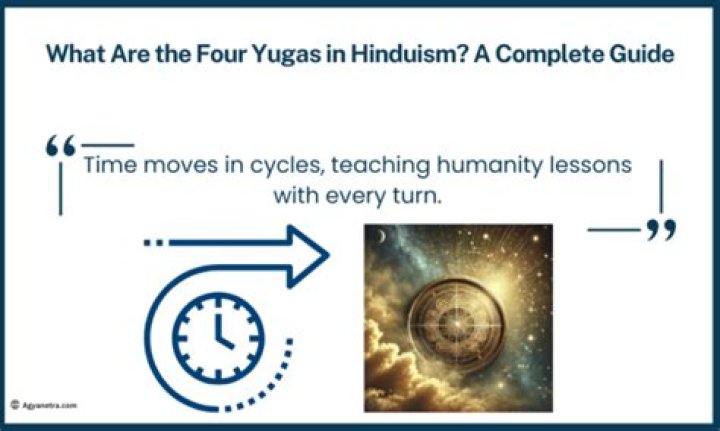 What are yugas in hinduism?