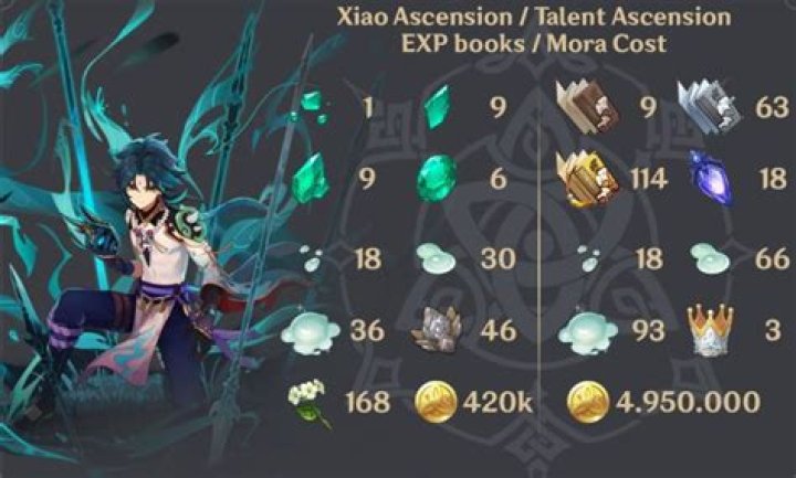 What ascension materials does xiao need?