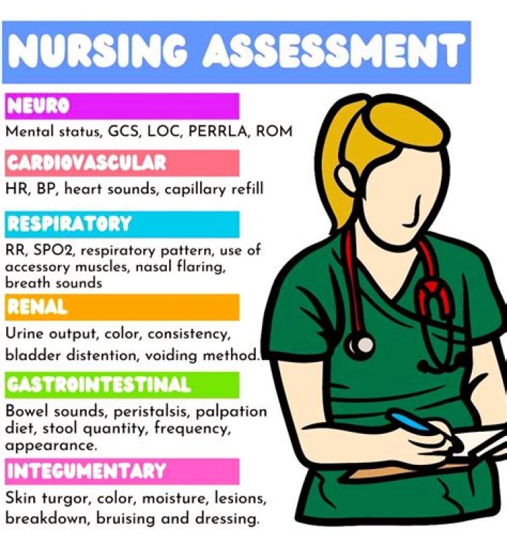 What assessment in nursing?