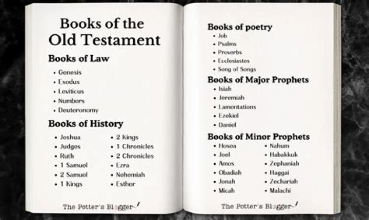 What books are in the old testament?