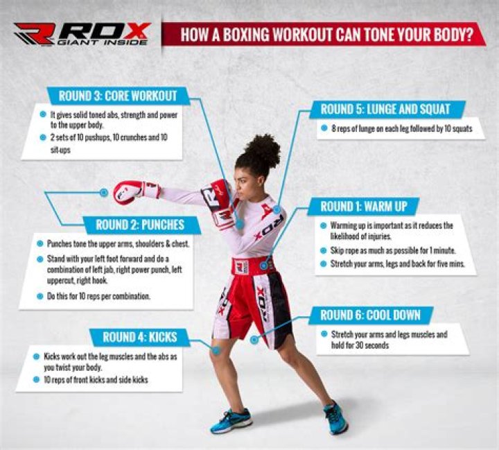 What can boxing do for your body?