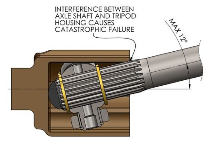 What causes the front car axle to break?