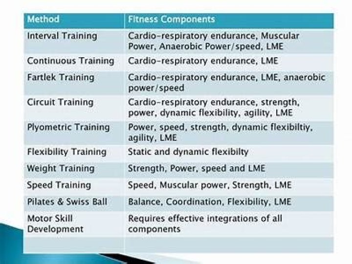 What component of fitness?