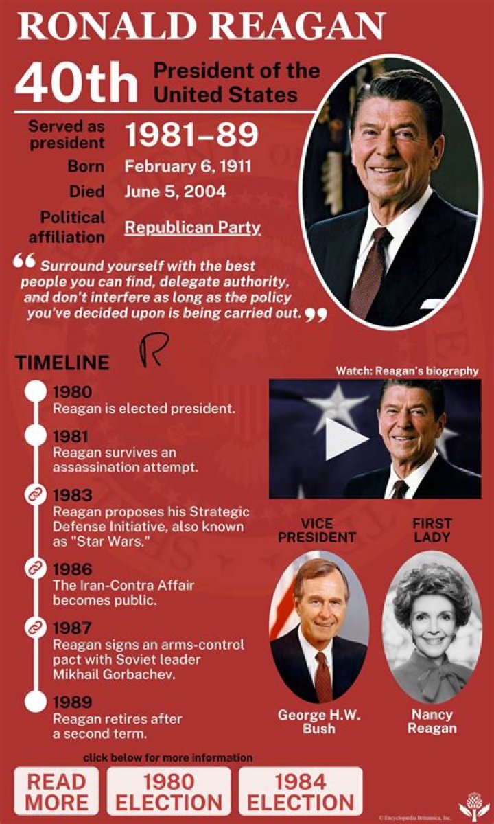What did reagan accomplish?