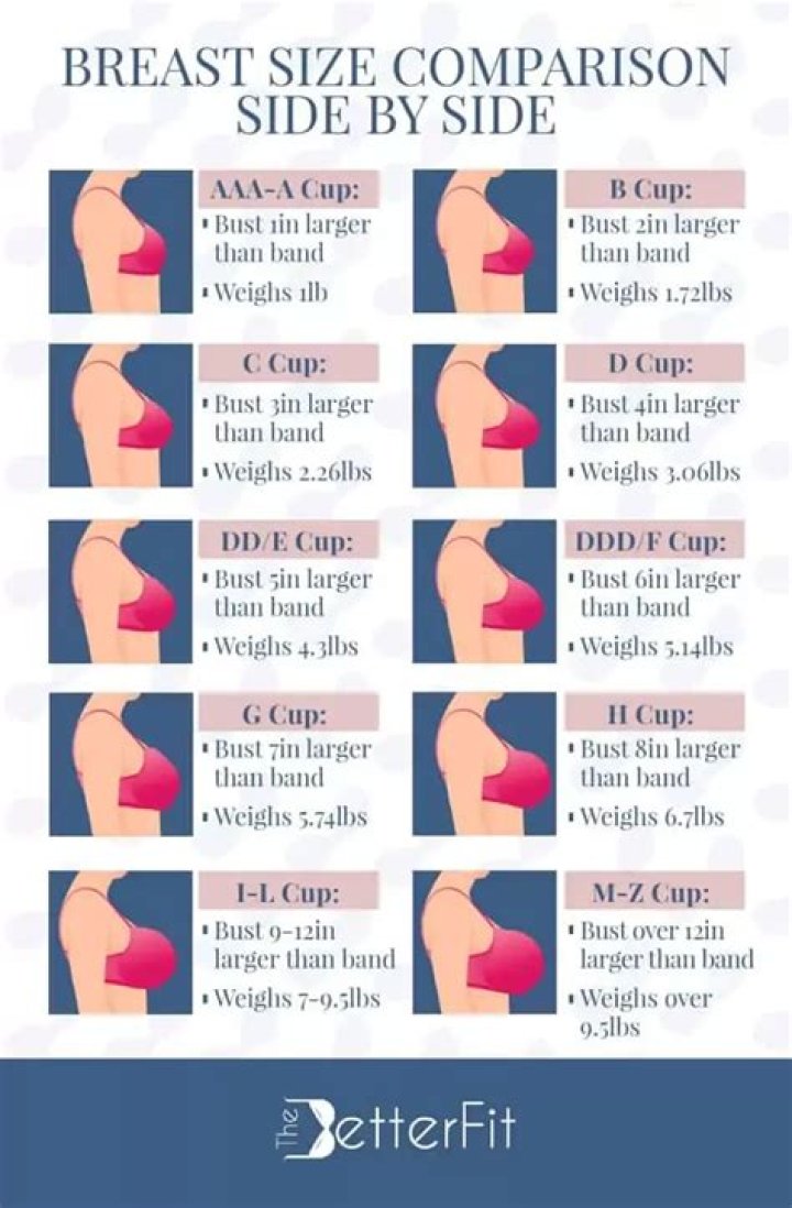What does a breast band do?