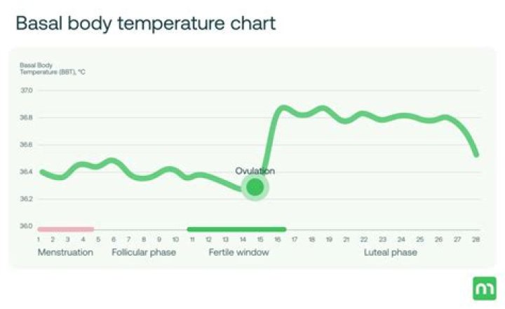 What does a subnormal body temperature mean?