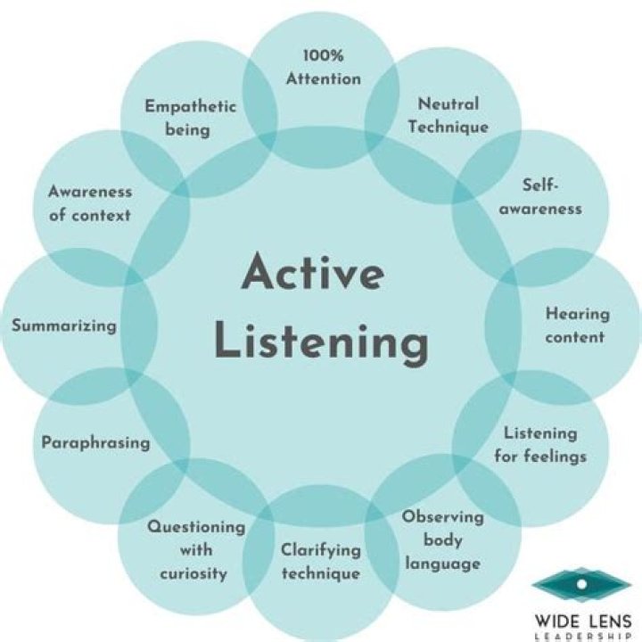 What does active listening do?