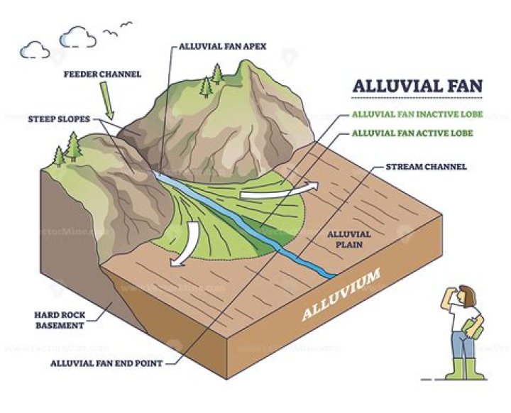 What does alluvium mean?