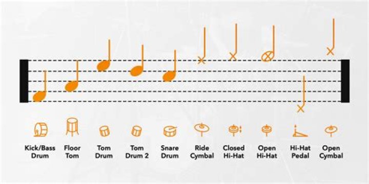 What does attacca mean in music notation?
