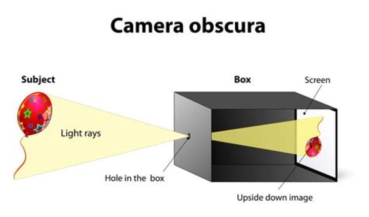 What does camera obscura mean?