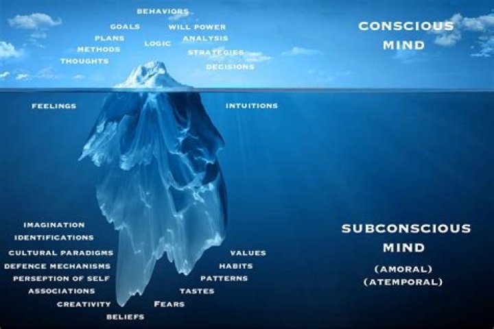 What does conscious mean in art?