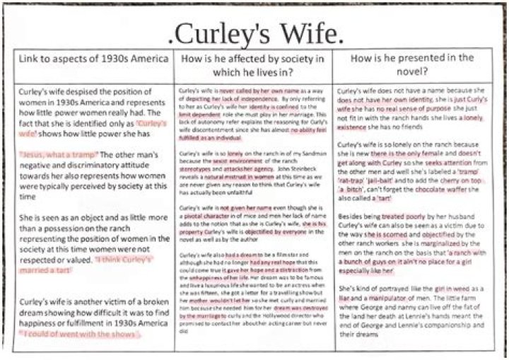 What does curley's wife threaten to do to crooks?