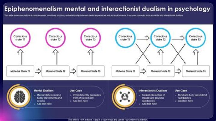 What does epiphenomenalism meaning in psychology?