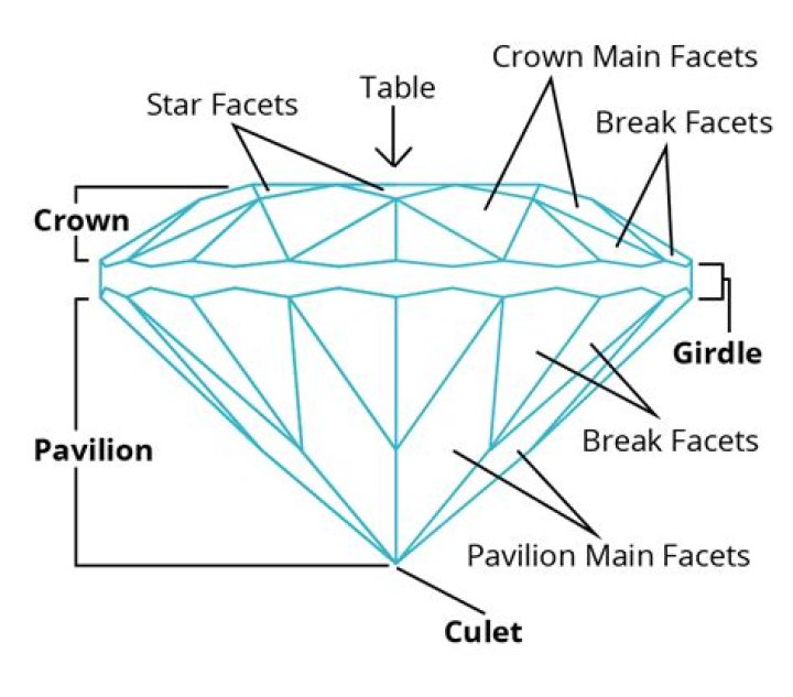 What does faceted mean in jewelry?