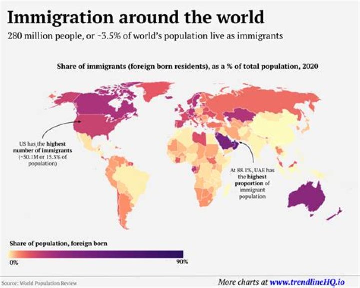 What does immigrated mean?