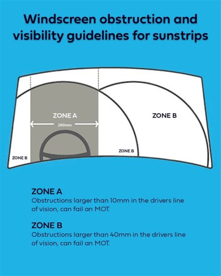 What does improper sunscreening mean?