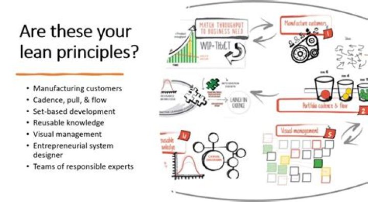 What does lean mean to you?