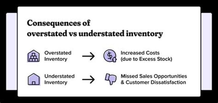 What does overstated costs mean?