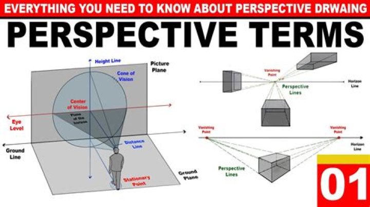 What does perspective is everything mean?