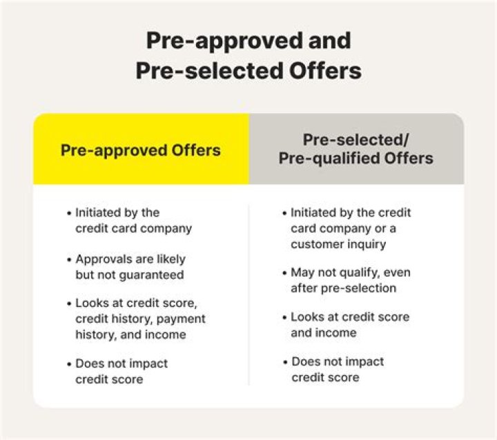 What does pre approved finance mean?