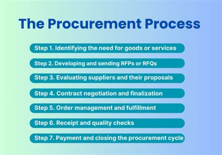 What does procurement mean?