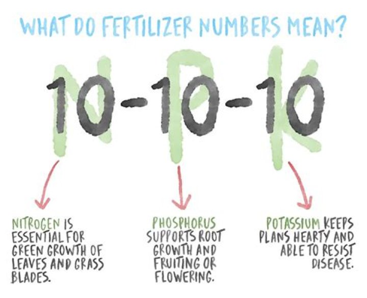 What does self fertilizer mean?