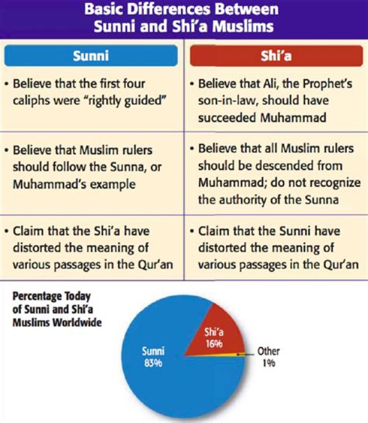 What does sunni mean in islam?
