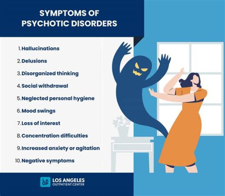 What does the word psychotically?