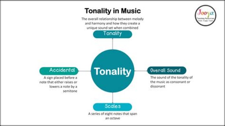What does tonality mean?