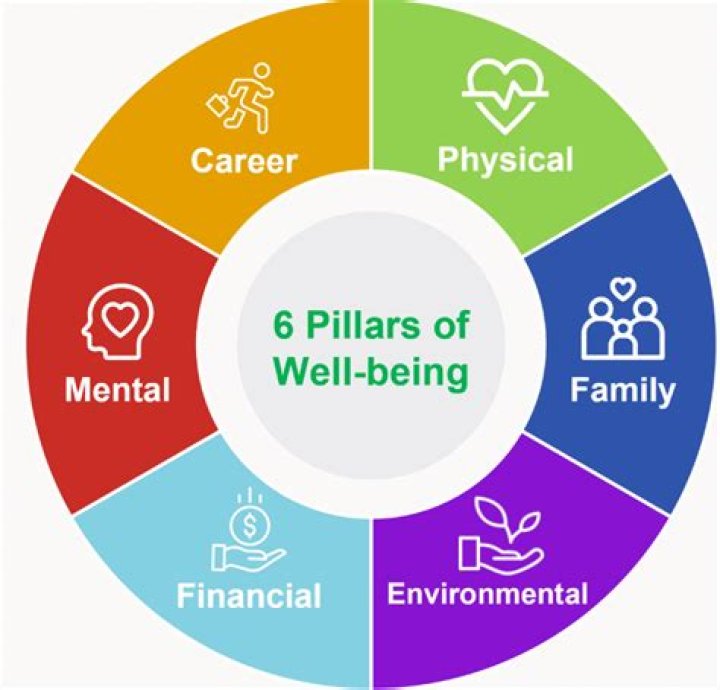 What does well rewarded meaning?