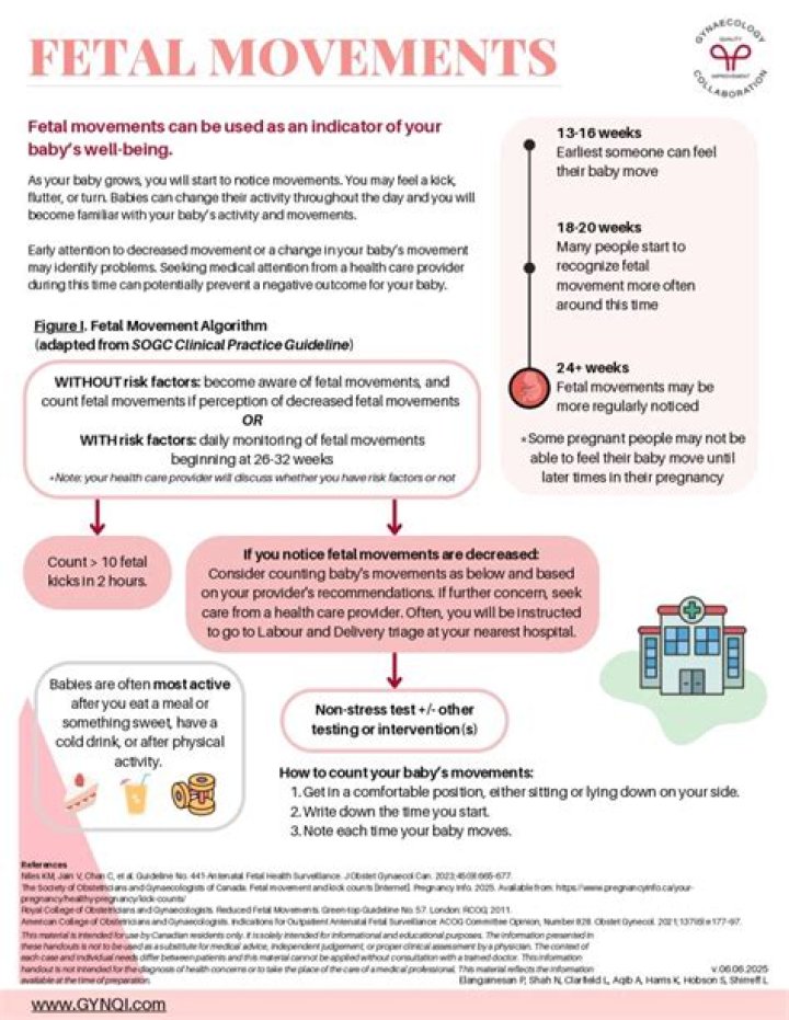 What fetal movements are abnormal?
