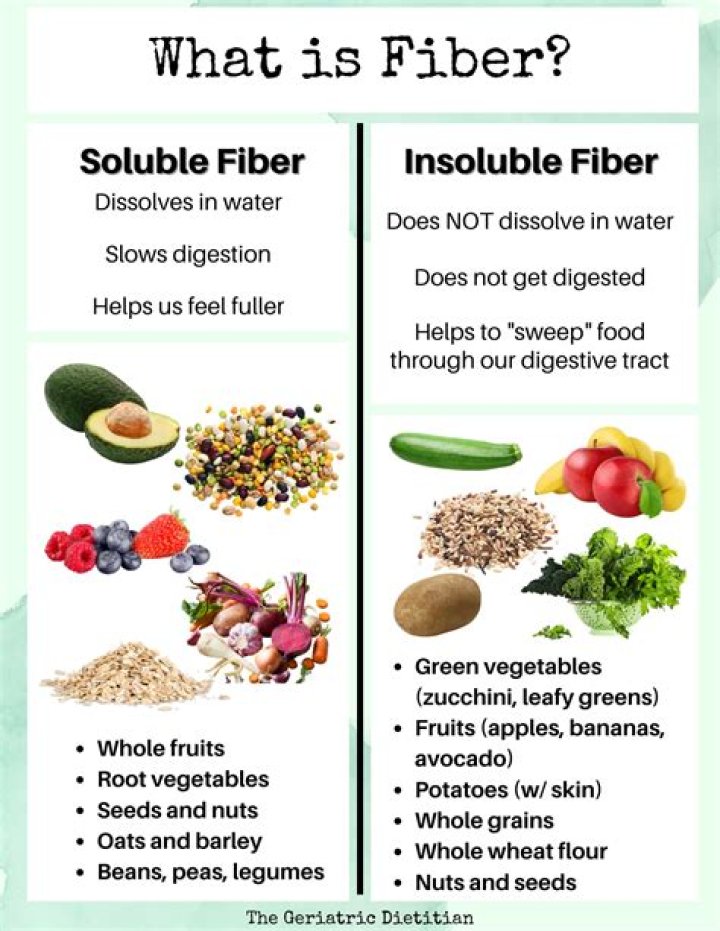 What fibre is used to make rope?