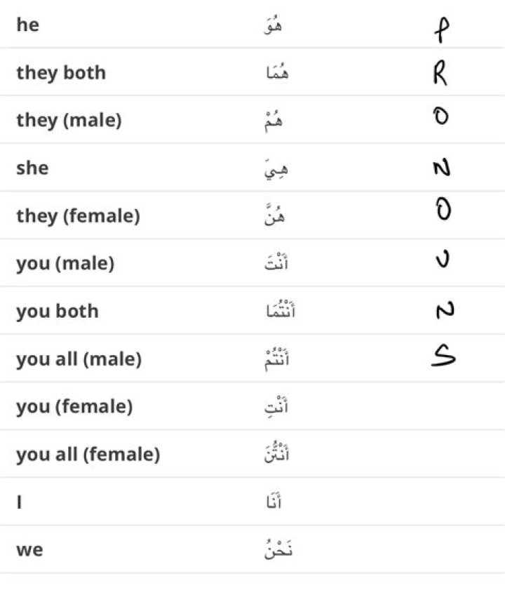 What filthy means in arabic?