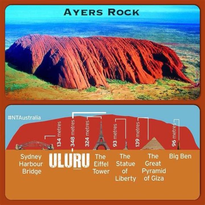 What formed ayers rock?