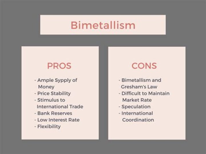 What group supported bimetallism?