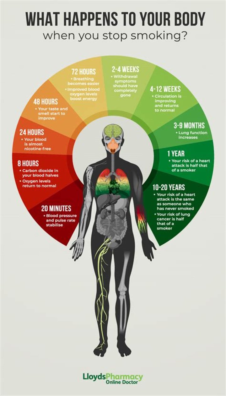What happens to a body when someone drowns?
